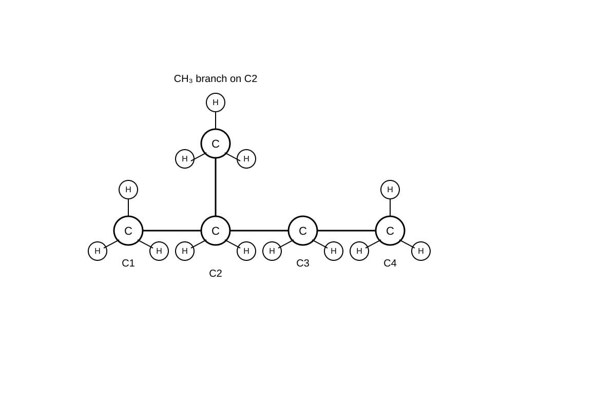 Diagram for 17 (SEC3 Chemistry)