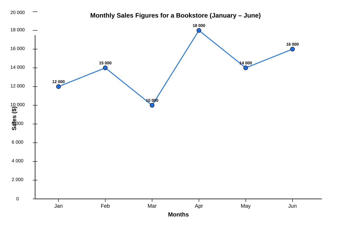 Graph for Q18 (P6 Maths)