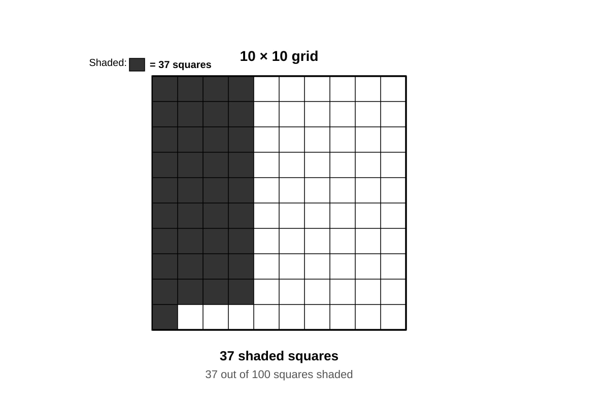 Diagram for Q6 (P5 Maths)