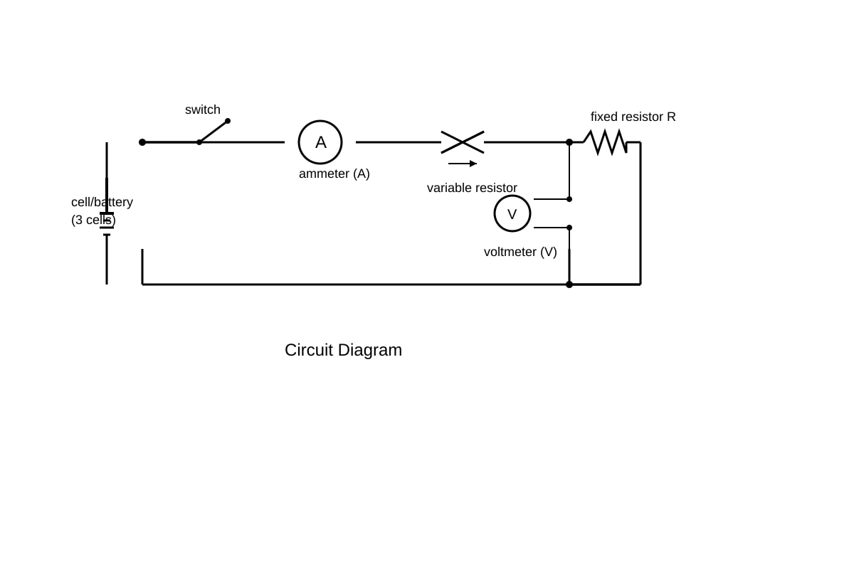 Diagram for Q12 (SEC3 Combined Science)