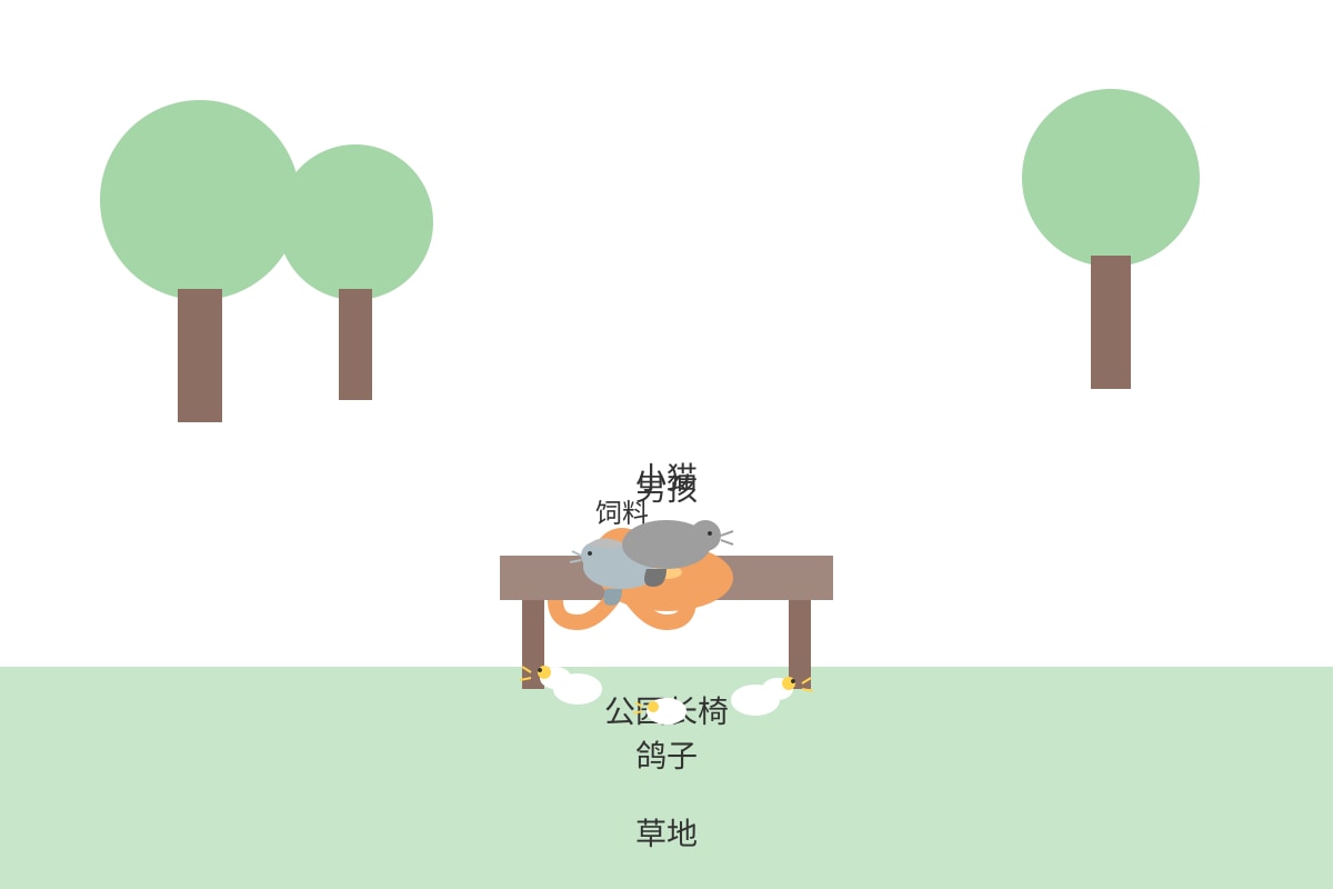 Diagram for Q16 (P3 Chinese)