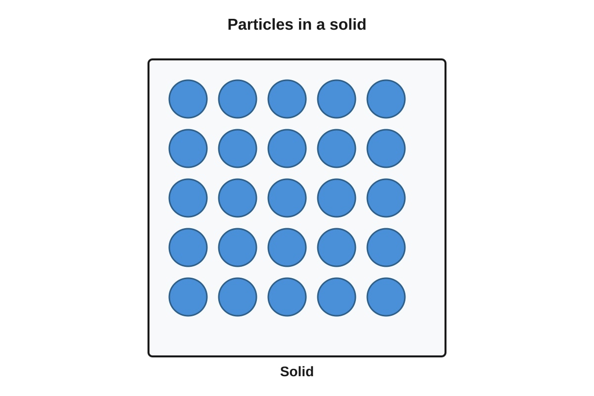 Diagram for Q13 (P4 Science)