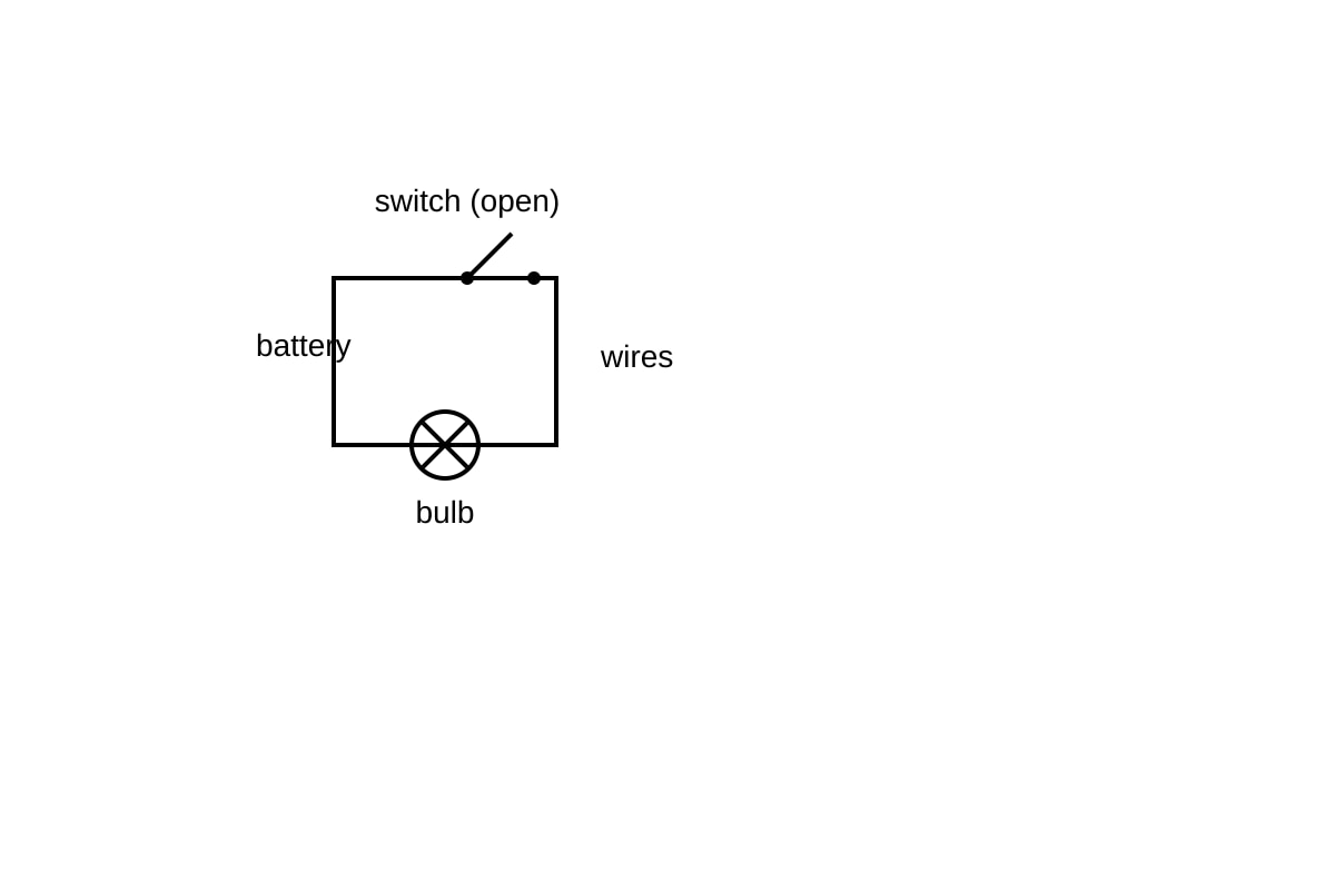 Diagram for Q5 (SEC3 Combined Science)