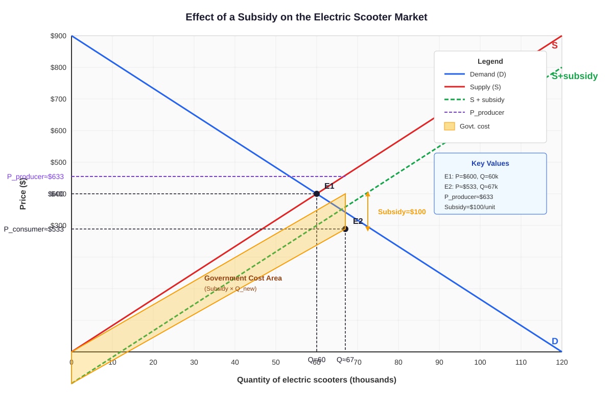 Image for placeholder 1 (ALEVEL Economics H1)