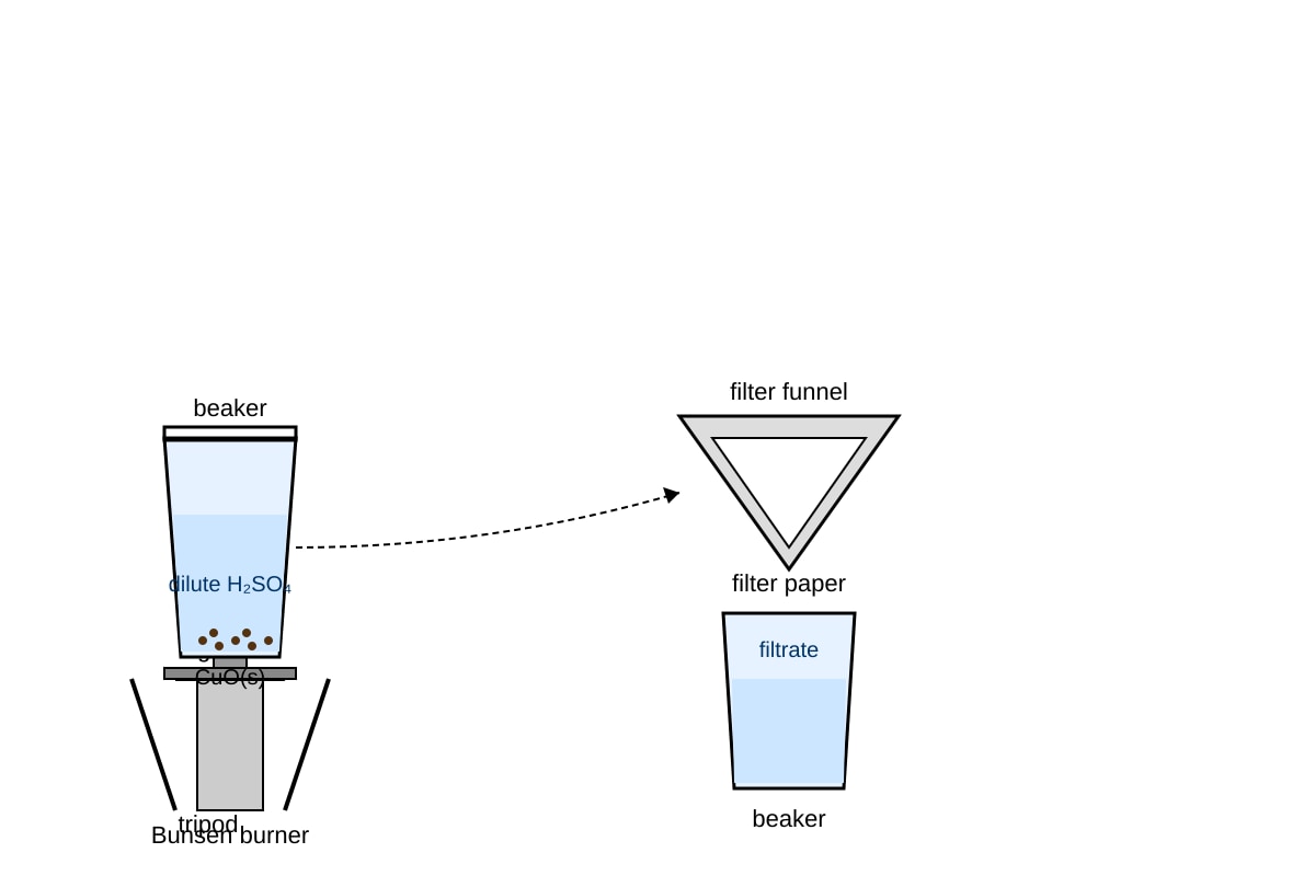 Experimental Setup for Q12 (SEC3 Chemistry)