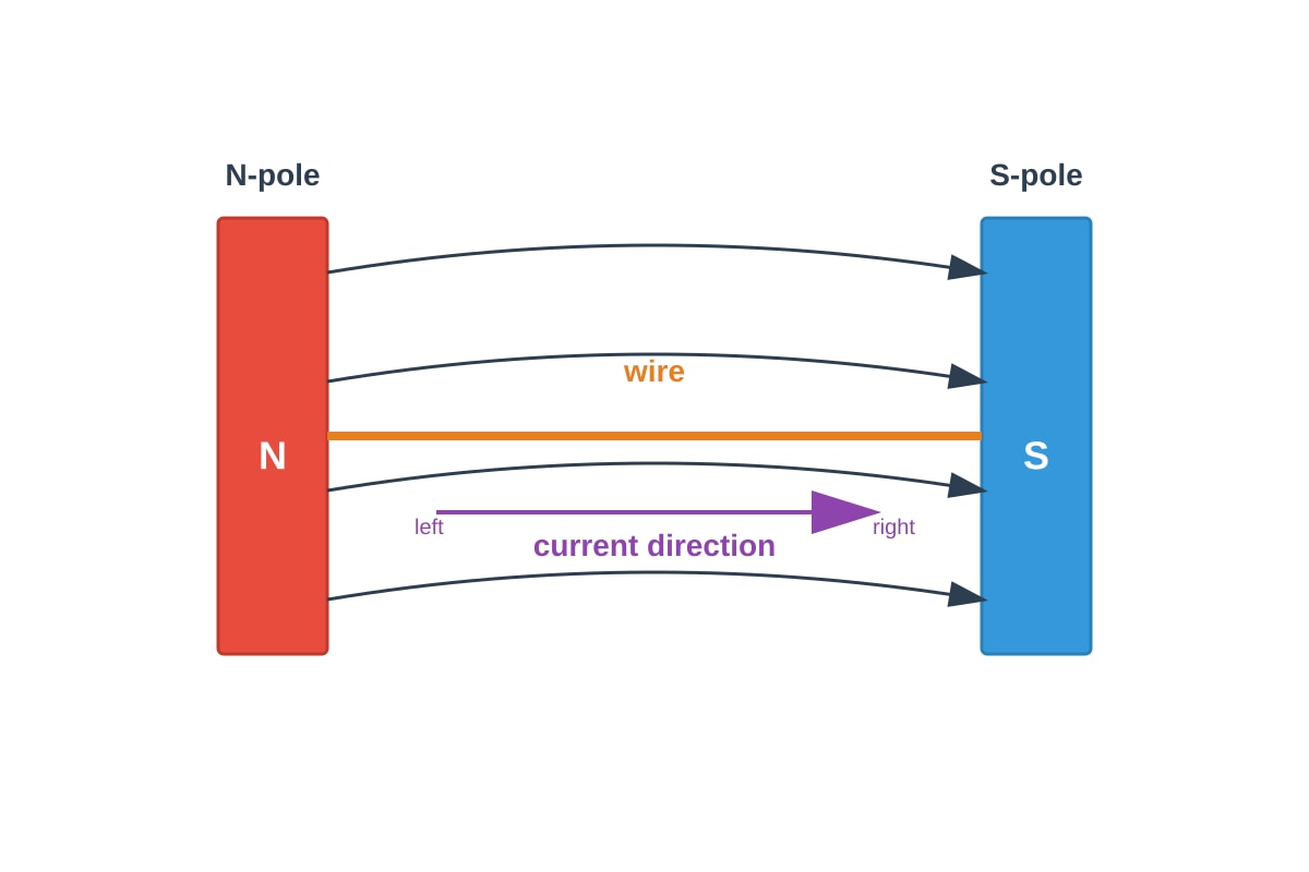 Diagram for Q4 (SEC3 Physics)