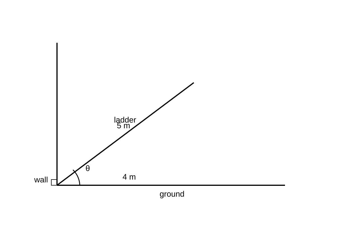 Diagram for Q3 (SEC4 Emaths)