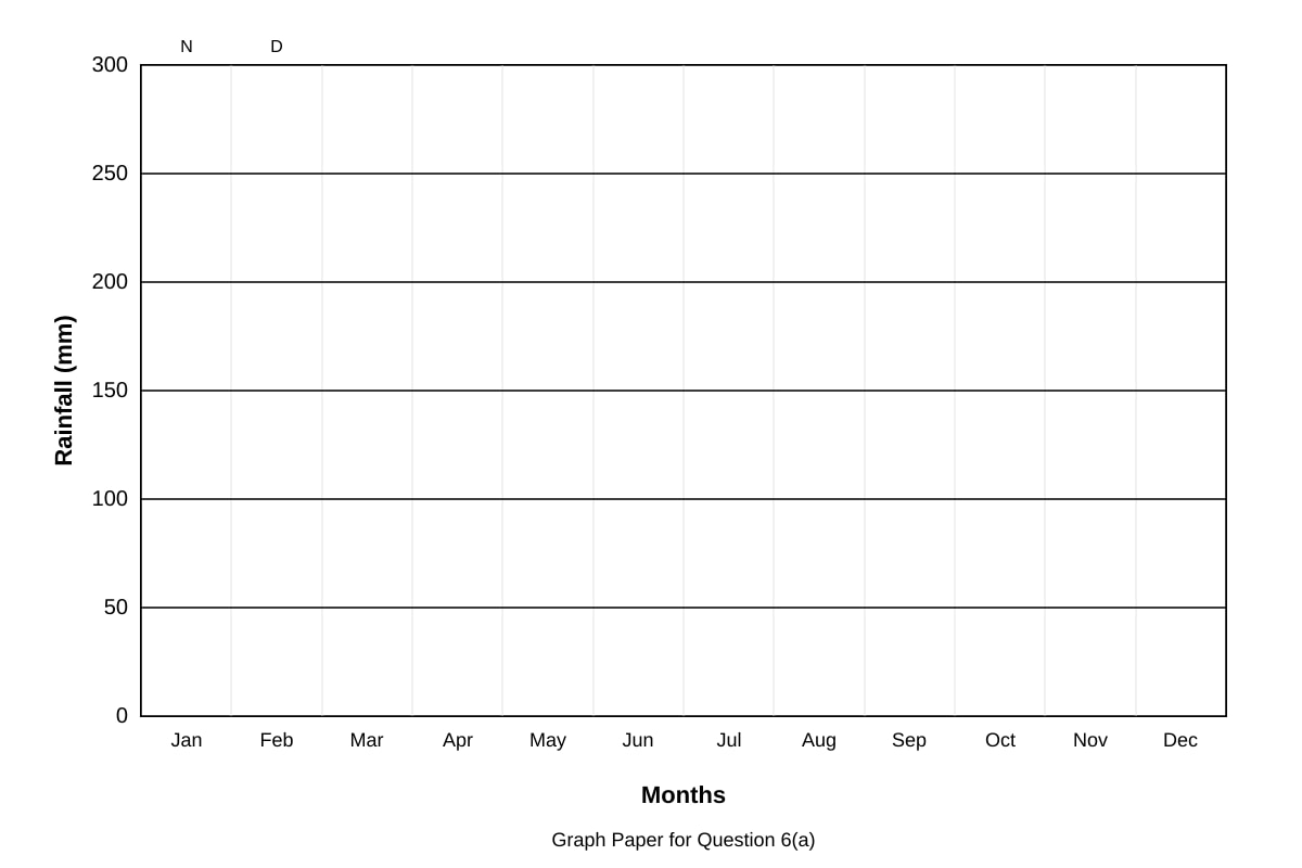 Graph for Q6 (SEC1 Geography)