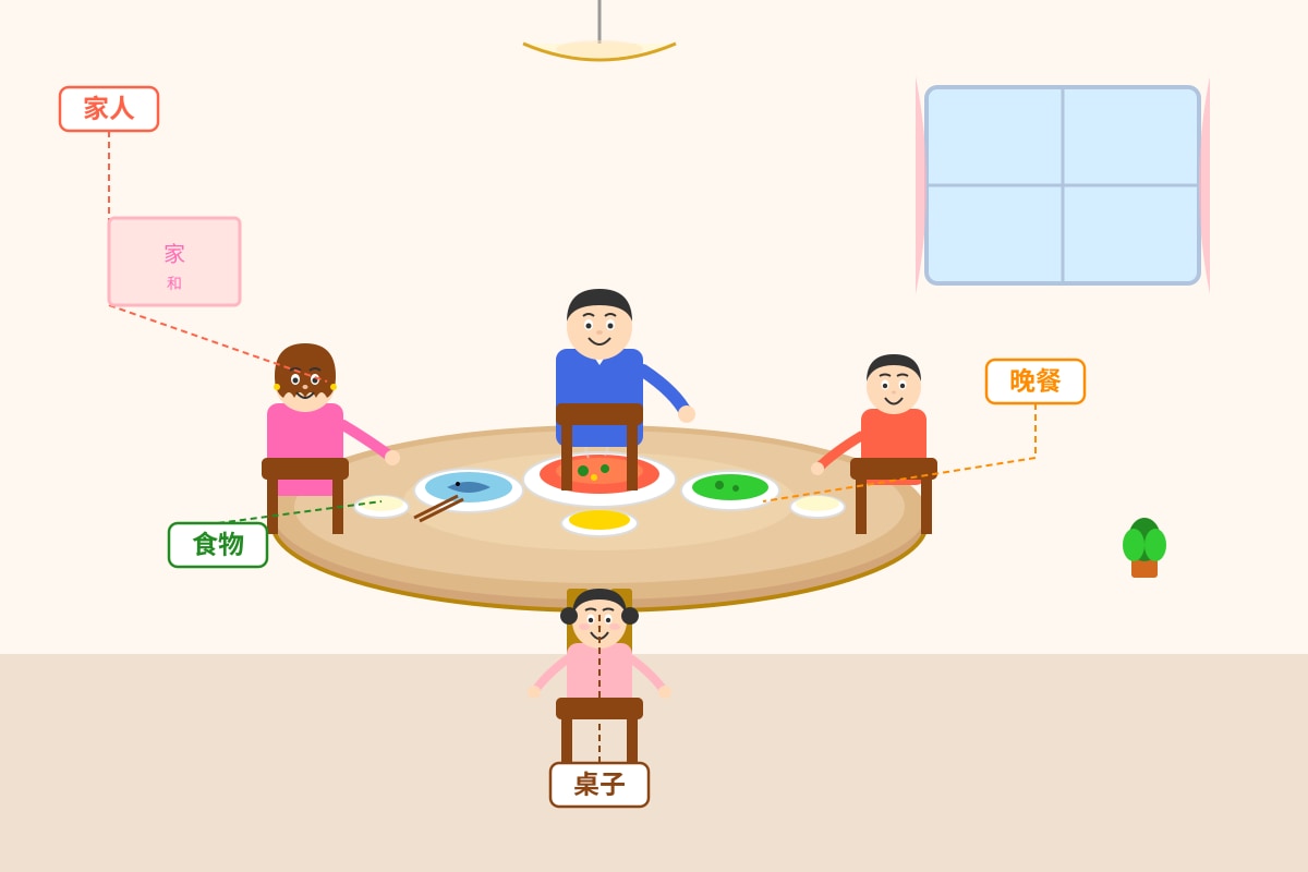 Picture for Q18 (P3 Chinese)