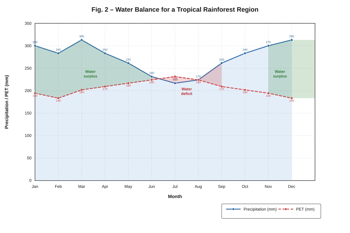 Graph for Q16 (SEC2 Geography)