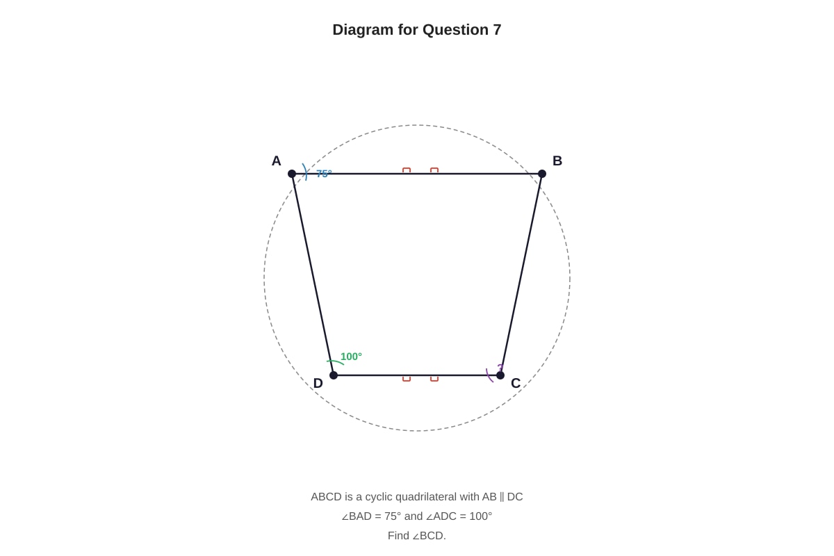 Diagram for placeholder 4 (SEC4 Emaths)
