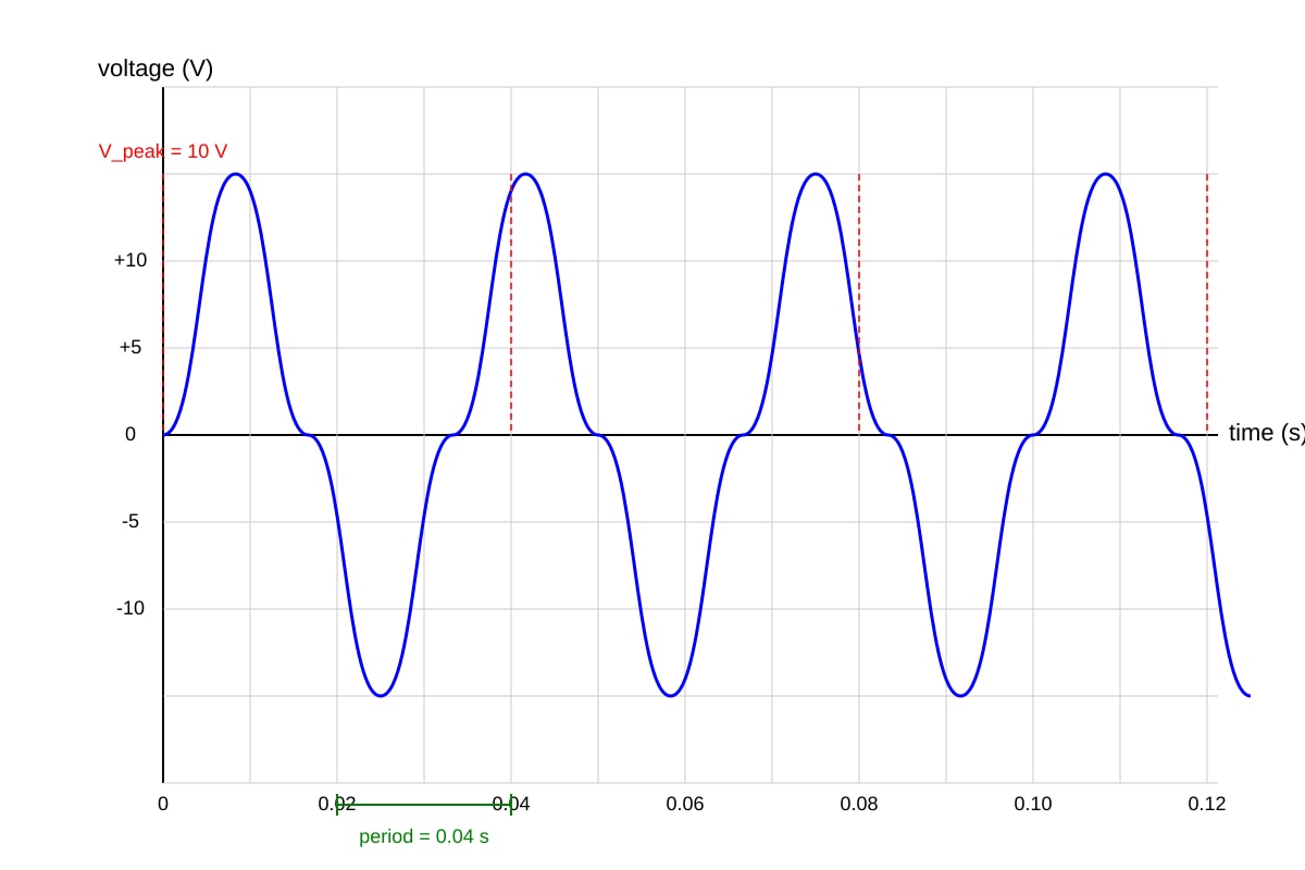 Graph for 13 (SEC4 Pure Physics)