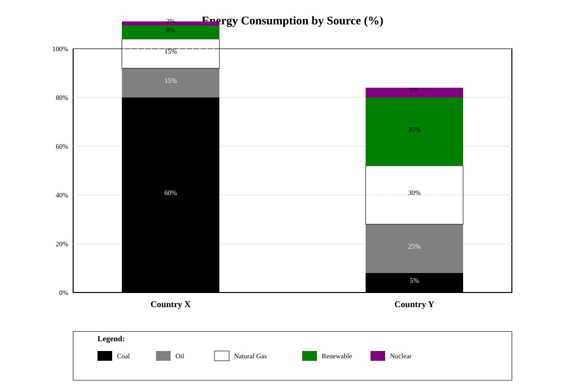 Stacked Bar Chart for Q17 (SEC1 Geography)