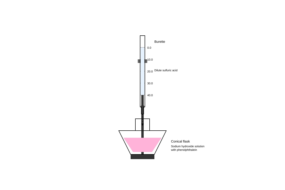 Diagram for placeholder 1 (SEC4 Pure Chemistry)
