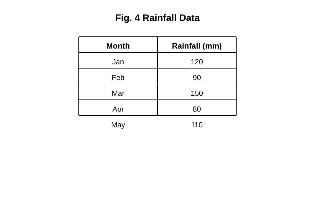 Table for Q17 (SEC2 Geography)