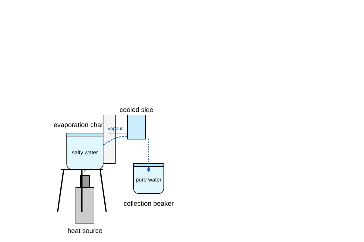 Experimental Setup for Q17 (SEC1 Science)