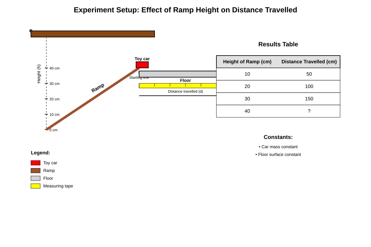 Experimental Setup for Q39 (P5 Science)