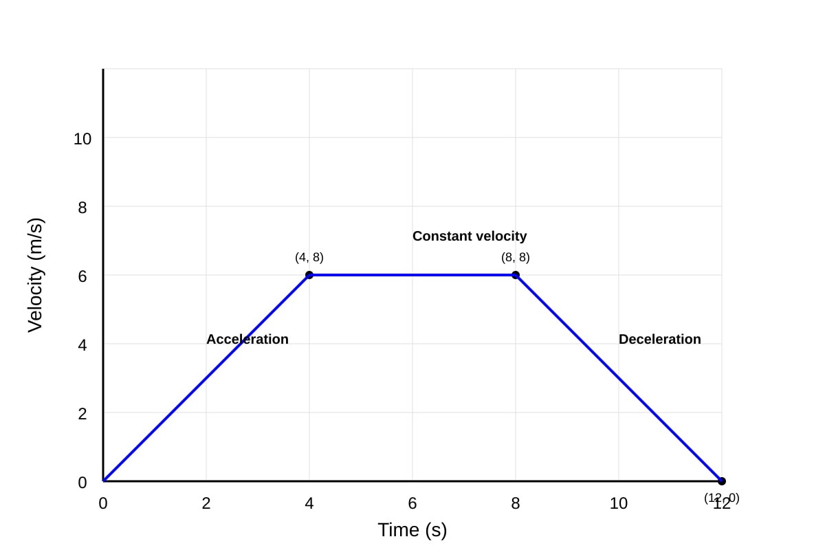 Graph for Q10 (SEC3 Physics)