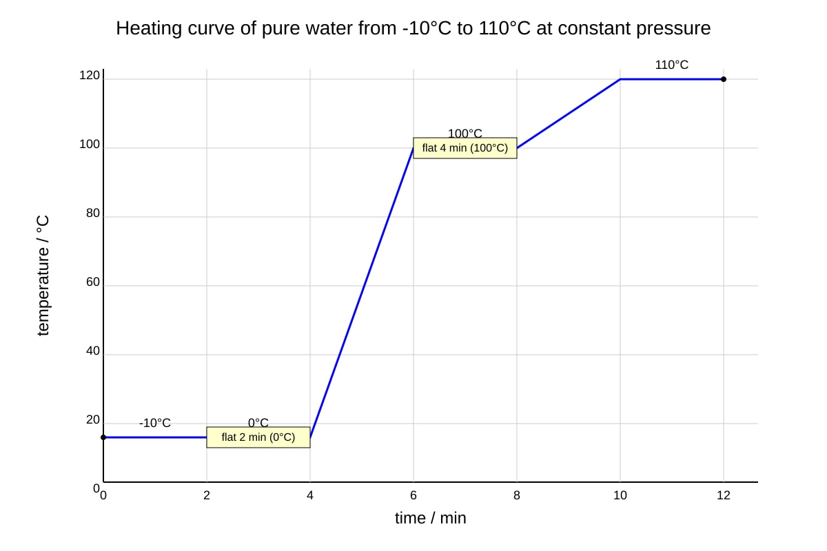 Graph for 15 (SEC4 Pure Physics)