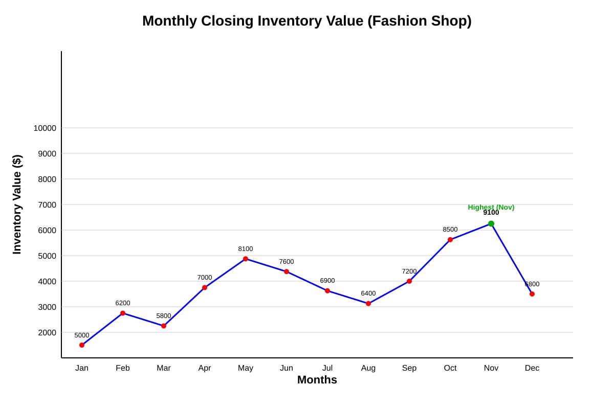 Graph for Q20 (SEC4 Poa)