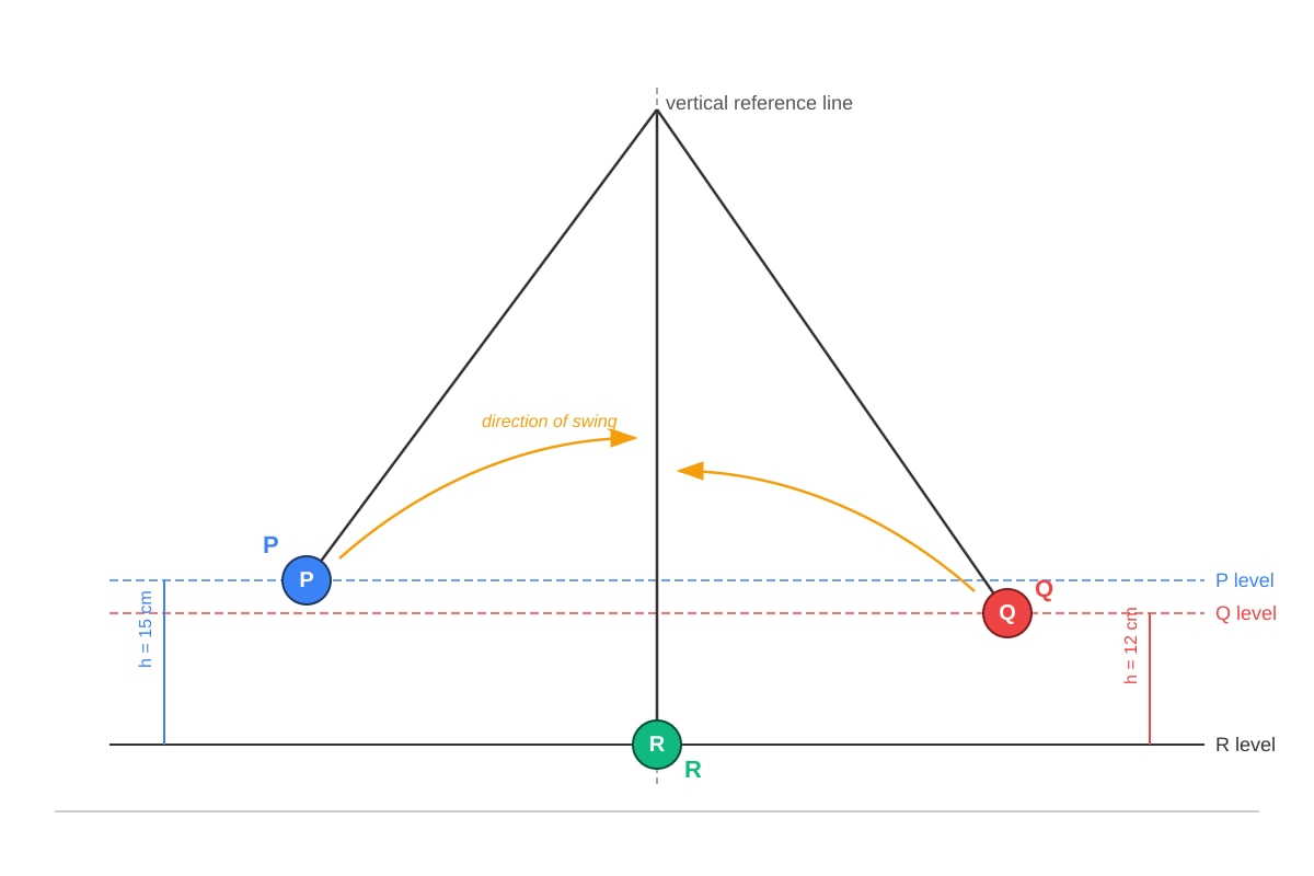 Diagram for Q5 (SEC1 Science)