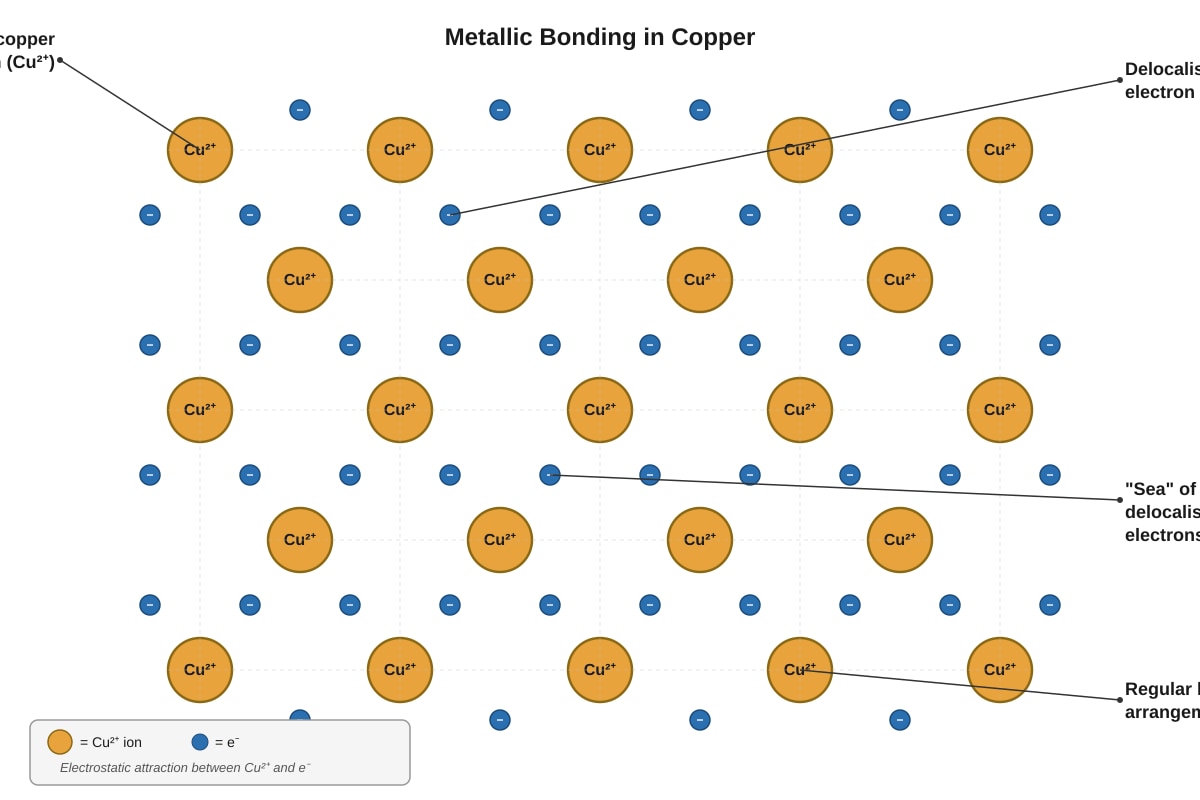 Diagram for placeholder 1 (SEC4 Pure Chemistry)