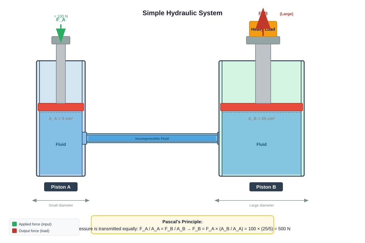 Diagram for Q4 (SEC1 Science)