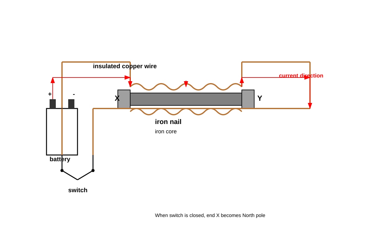 Diagram for Q14 (SEC1 Science)