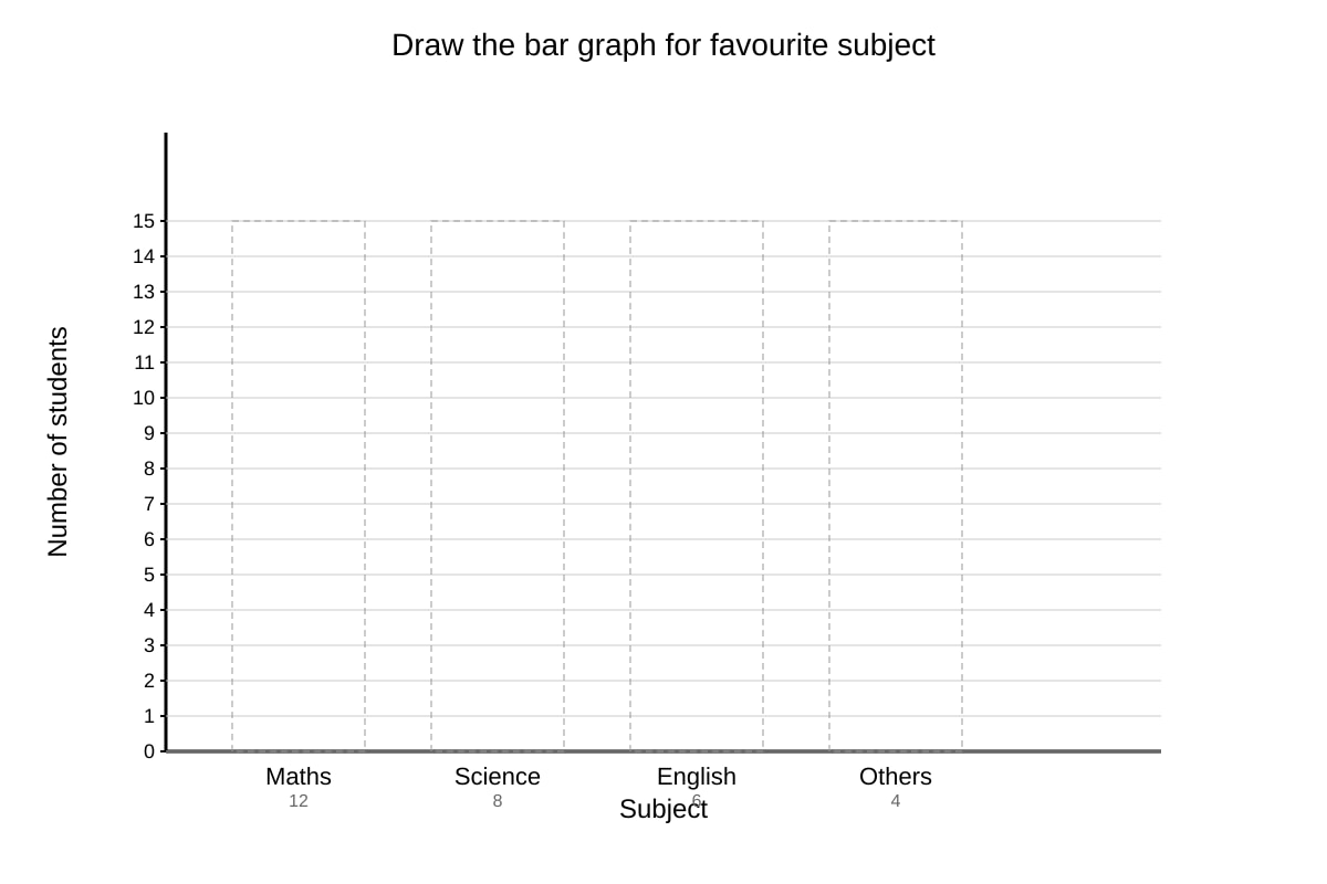 Graph for Q17 (P4 Maths)