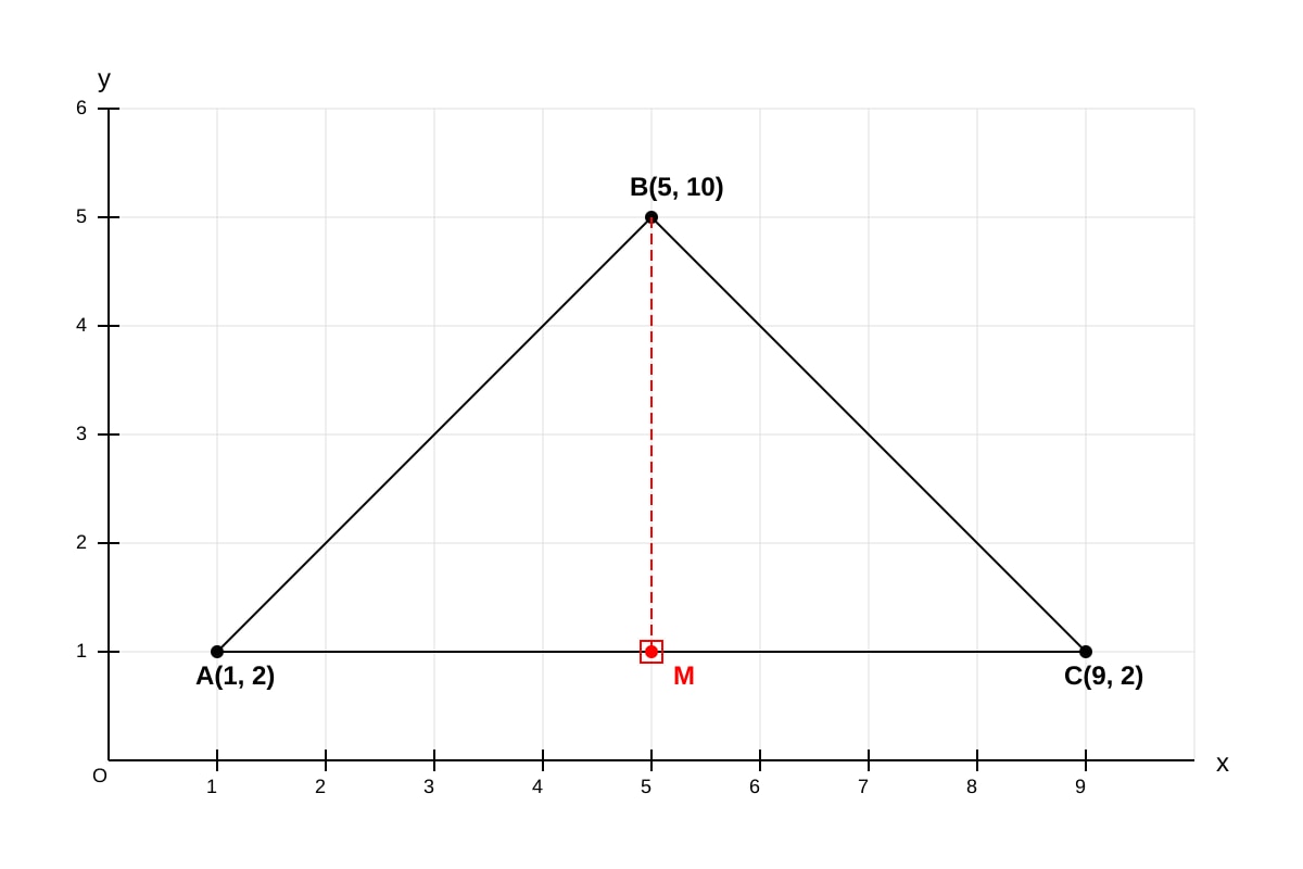 Graph for placeholder 2 (SEC4 Emaths)