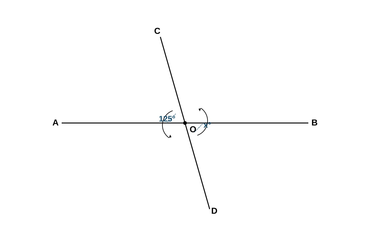 Diagram for Q6 (P5 Maths)