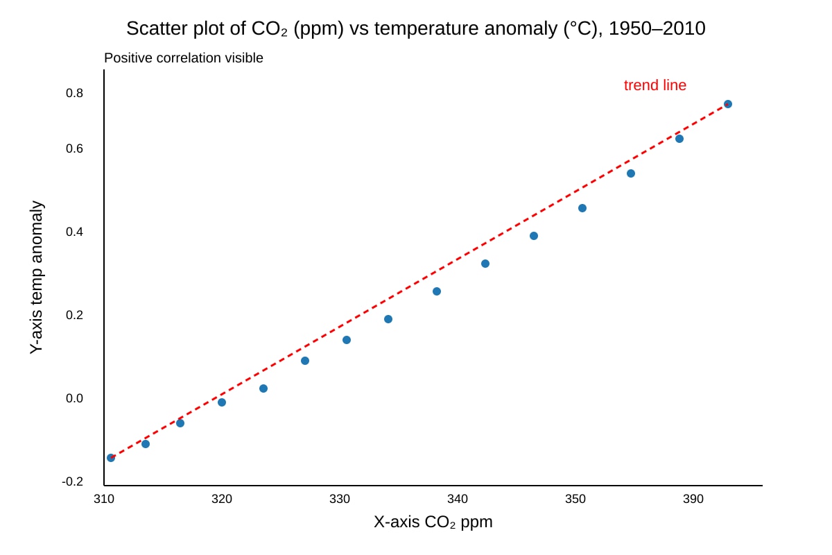 Graph for Q13 (ALEVEL Geography H2)