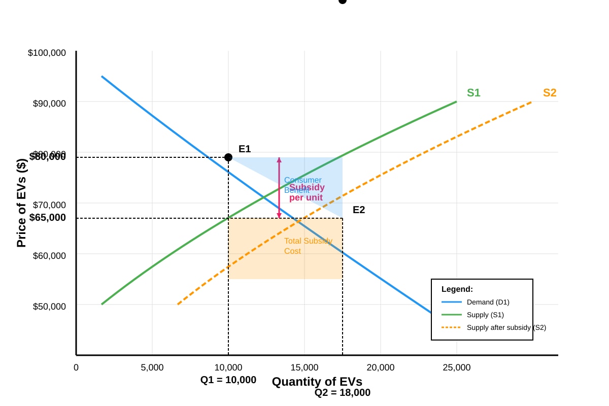 Diagram for Q6 (ALEVEL Economics H1)