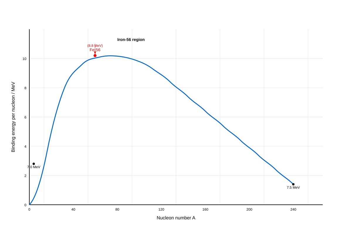 Graph for Q16 (ALEVEL Physics H2)