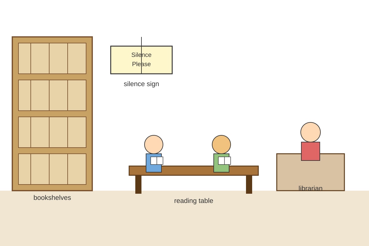 Diagram for Q12 (P6 English)