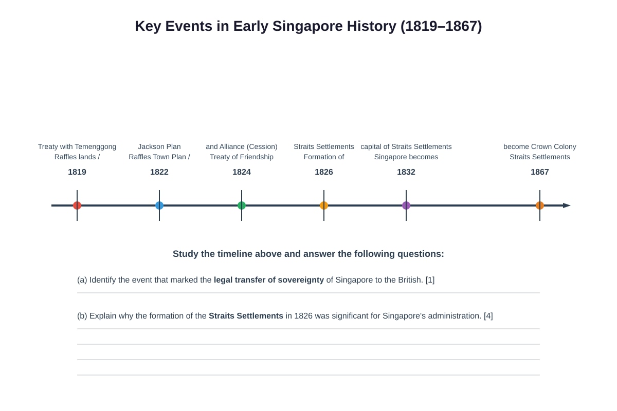 Diagram for Q10 (SEC1 History)