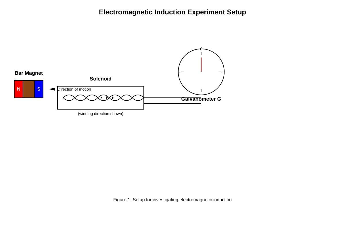 Experimental Setup for Q12 (SEC4 Pure Physics)