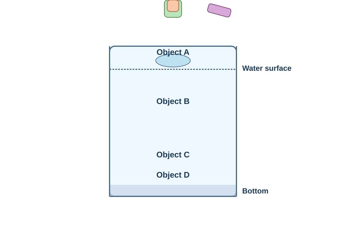 Diagram for Q20 (P5 Science)