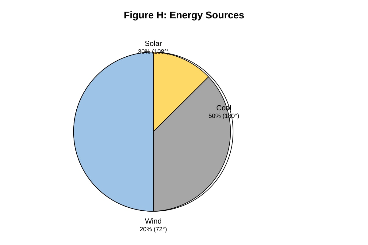 Chart for Q19 (SEC4 Geography)
