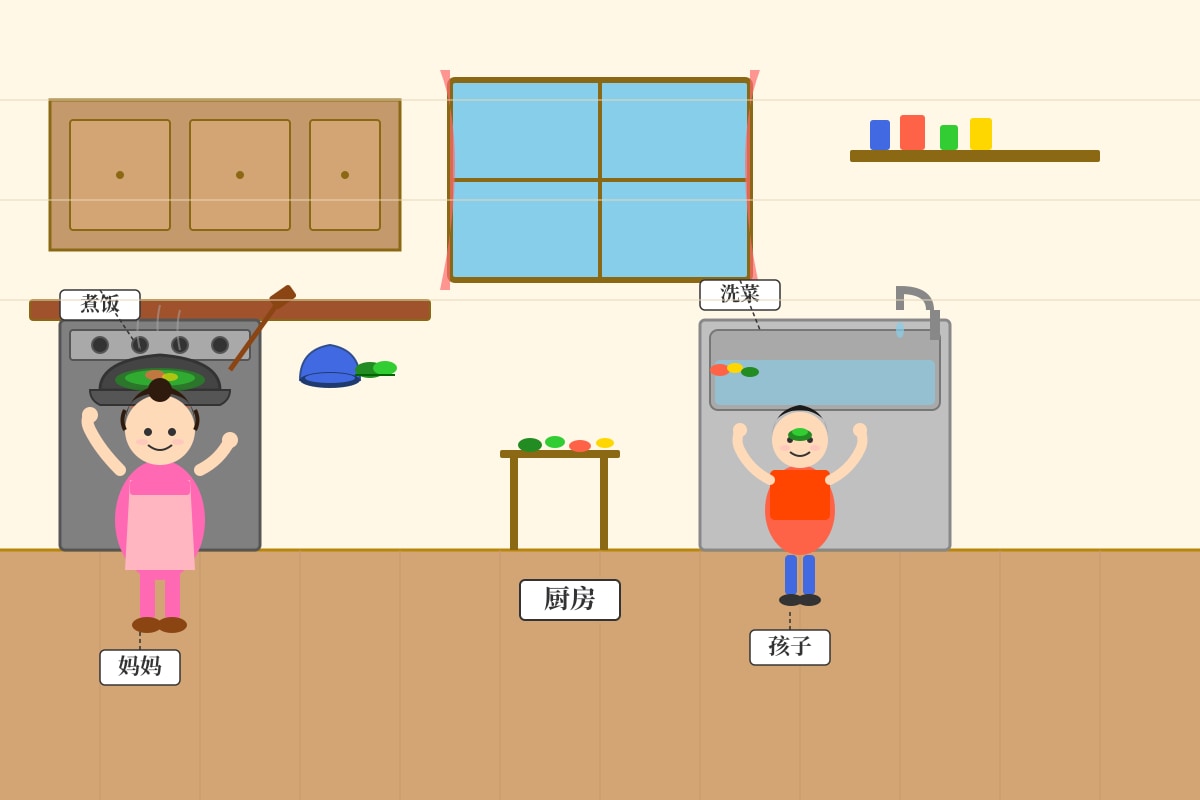 Figure for Q7 (P3 Chinese)