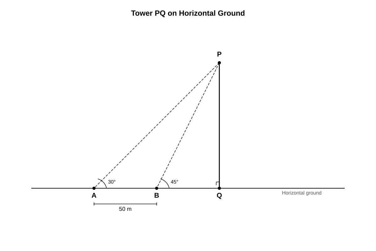 Diagram for placeholder 14 (OLEVEL Emaths)