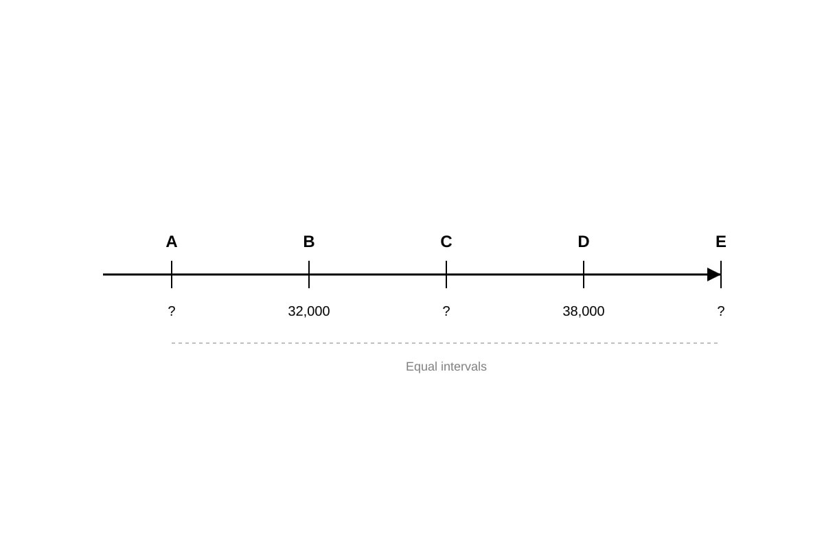 Diagram for Q24 (P4 Maths)