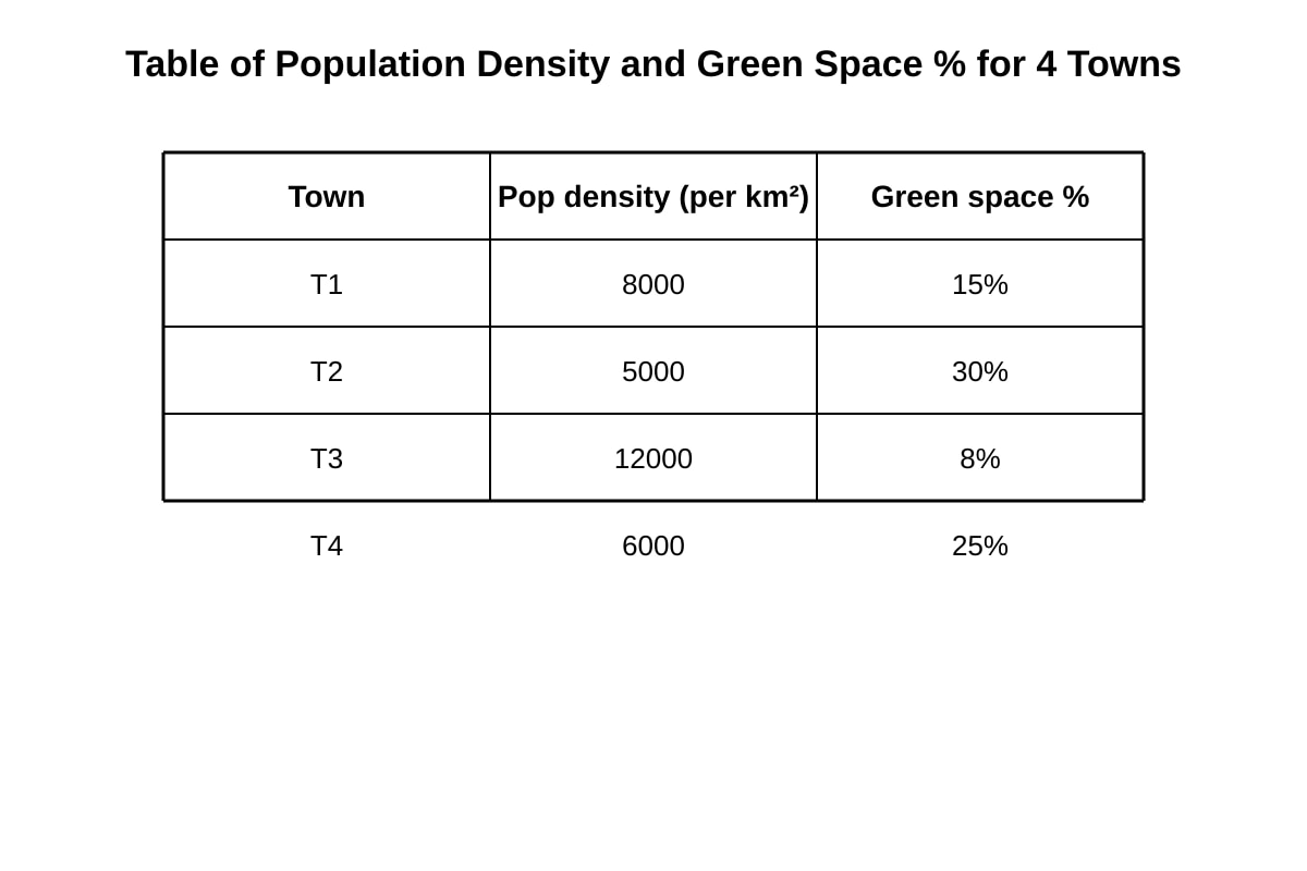 Table for 18 (SEC4 Geography)