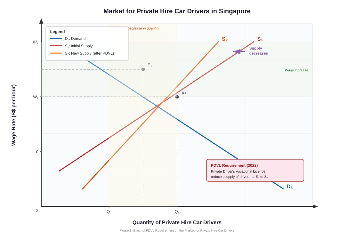 Graph for Q4 (ALEVEL Economics H2)