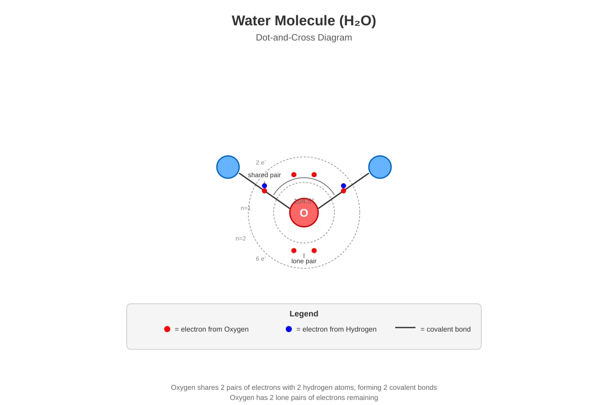 Diagram for placeholder 3 (SEC4 Combined Sci Chem)