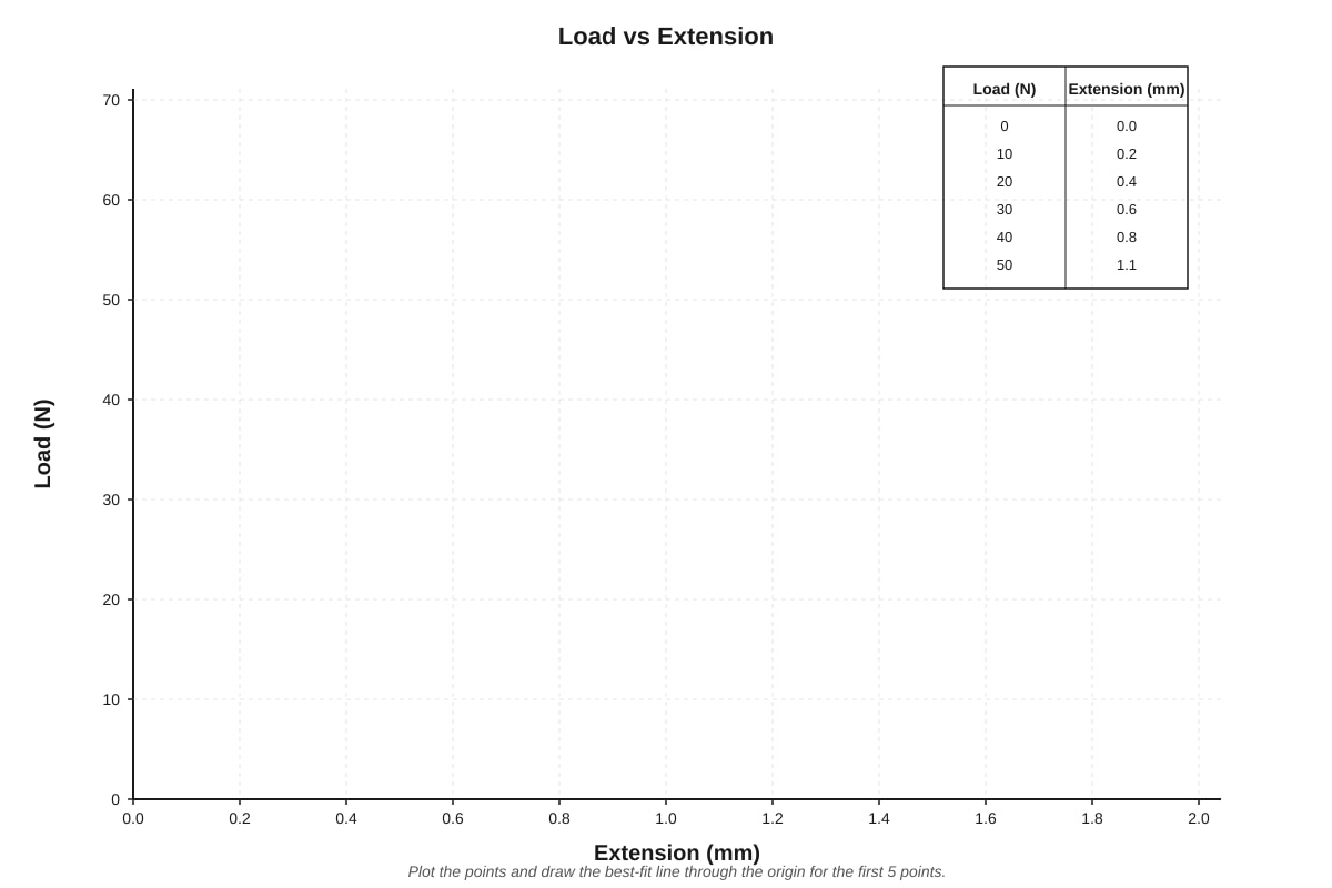 Graph for Q20 (SEC3 Physics)