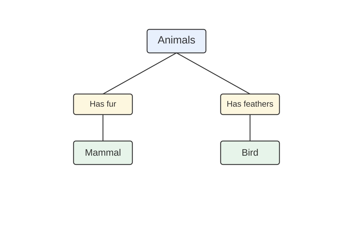 Diagram for 25 (P3 Science)