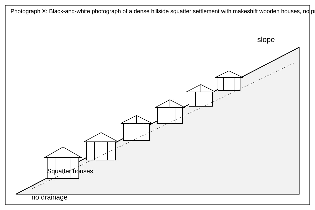 Source Image for Q6 (SEC2 Geography)