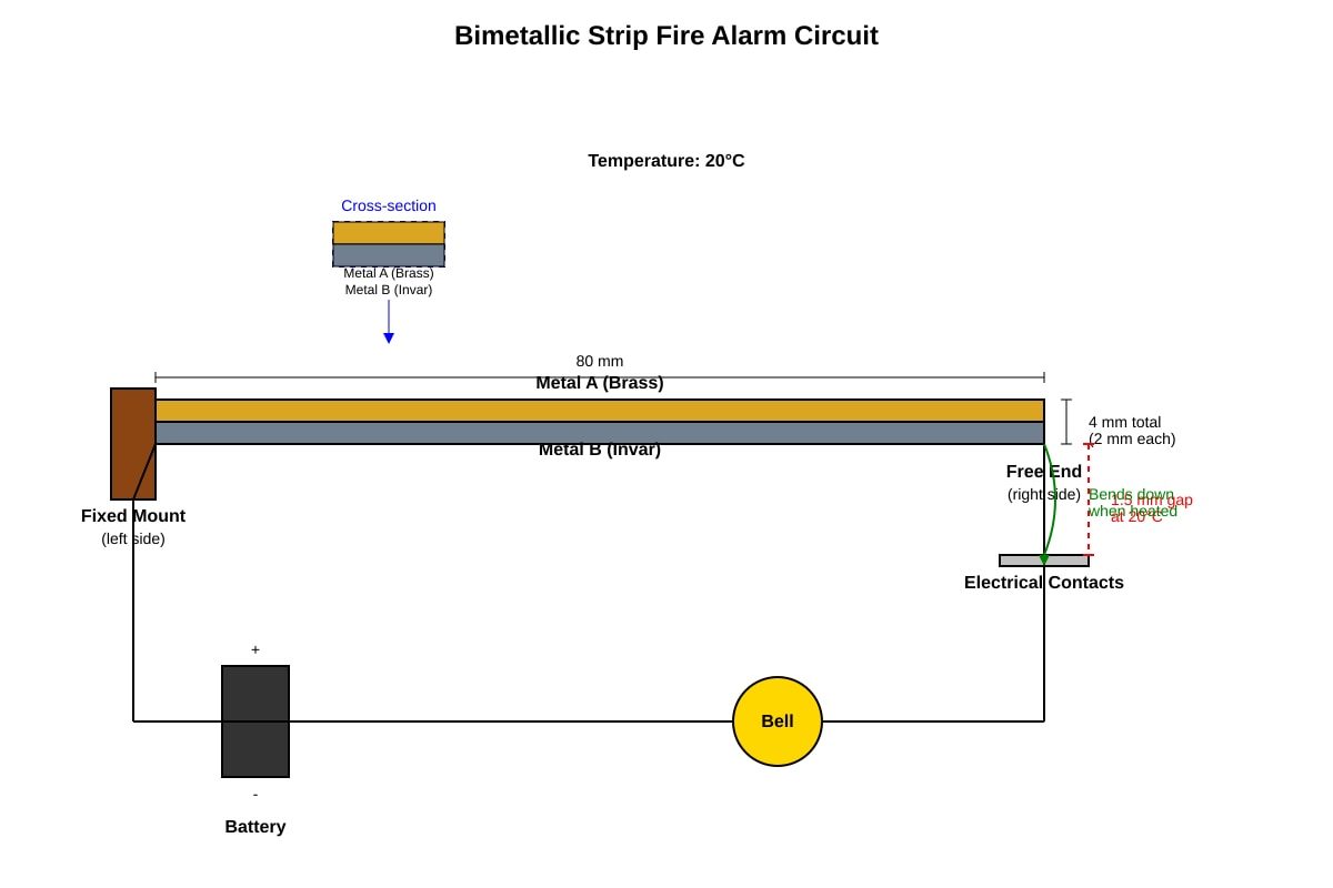 Diagram for Q20 (SEC1 Science)