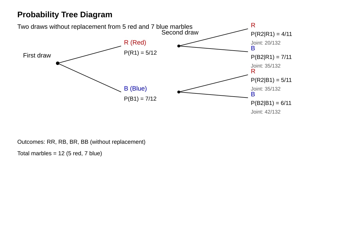 Diagram for Q1 (ALEVEL Maths H1)